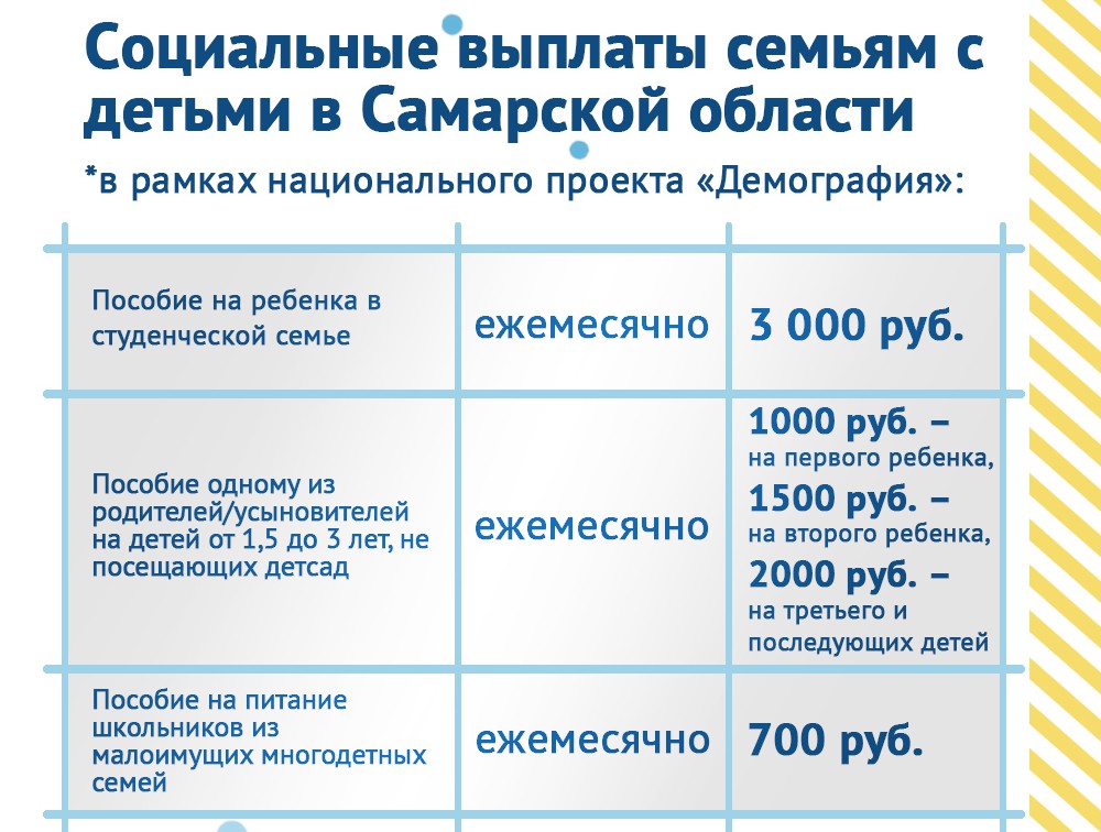 Выплаты за третьего. Выплаты Самарская область. Пособия на детей в Самарской области. Выплата за многодетность в Самарской области. Выплаты с 3 до 7 Самарская область.