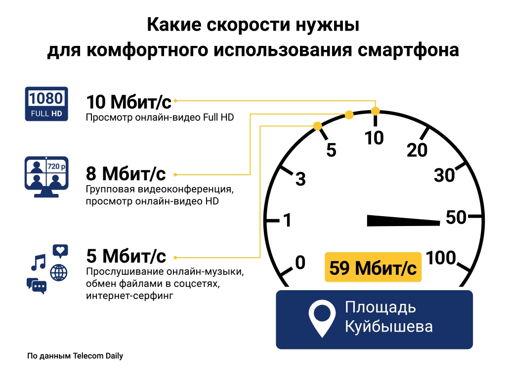 Абоненты билайна могут отправить фото за полсекунды на одной из крупнейших  площадей мира | СОВА - главные новости Самары