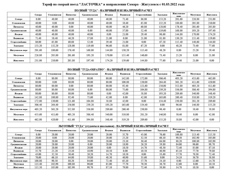 Поезд самара сухум расписание на 2024. Остановки электричек Самара Ласточка. Расписание электричек Ласточка Жигулевск. Расписание электричек Тольятти Самара Ласточка. Расписание ласточки Жигулевск Самара.