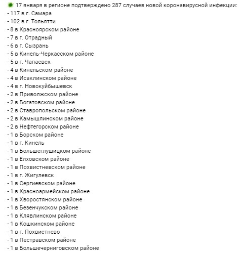 COVID-19: где и как заразились ещё 287 жителей Самарской области 