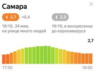 Индекс самоизоляции вырос в Самаре