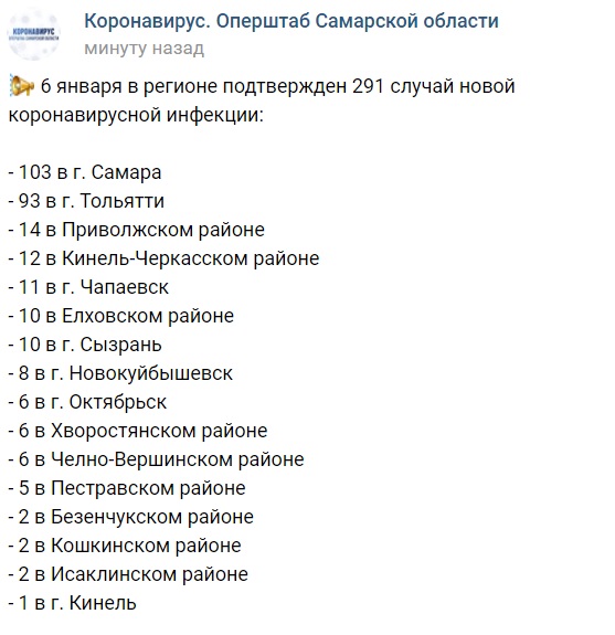 Идем на снижение: в Самарской области за сутки коронавирус нашли у 291 человека