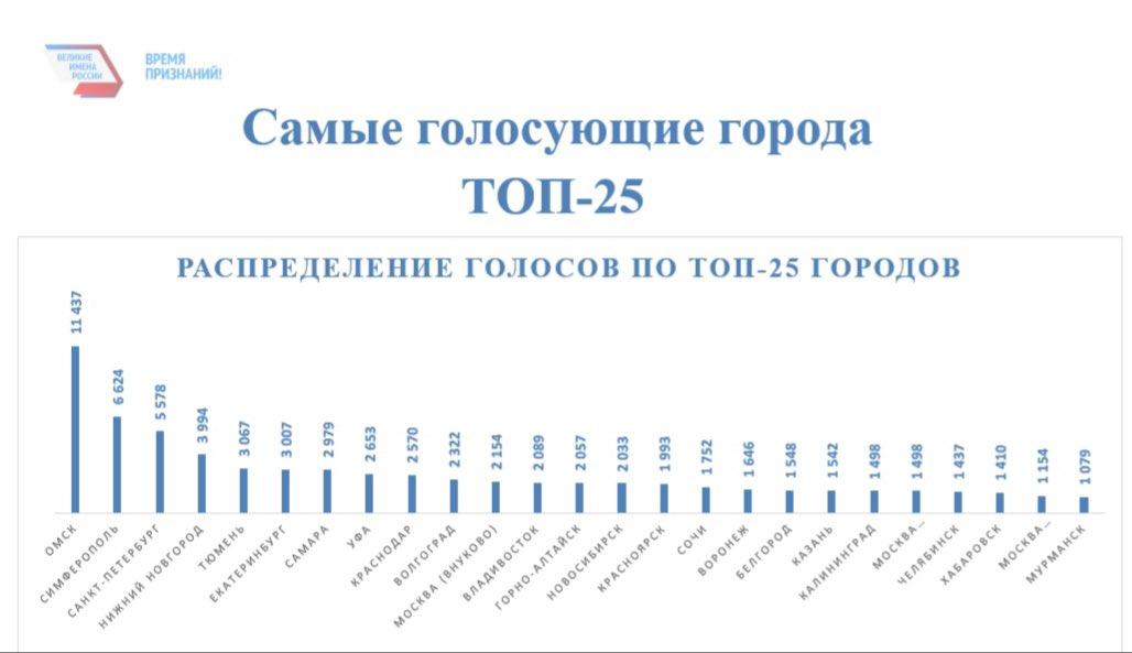 Рейтинг аэропортов