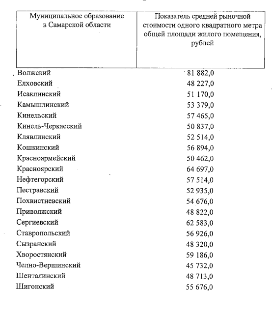 Население самары на 2023