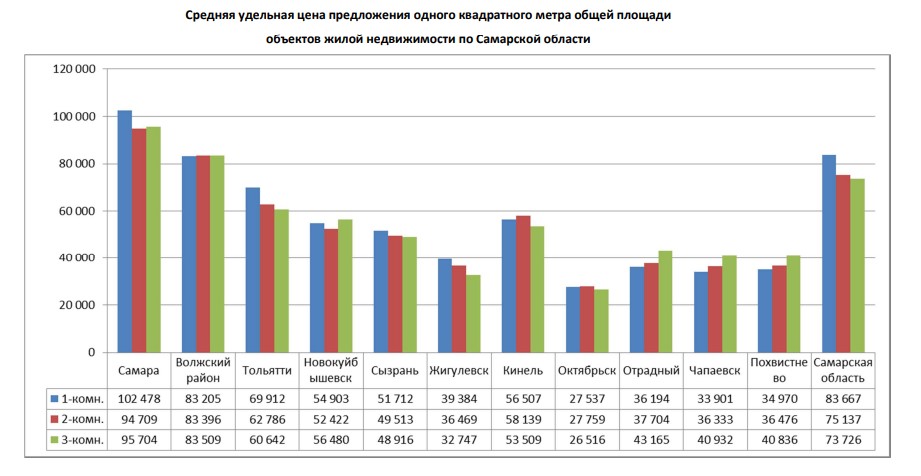 средняя цена кв.jpg