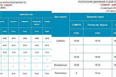 Расписание скоростных судов из Самары в Тольятти и Ширяево изменится с 1 августа