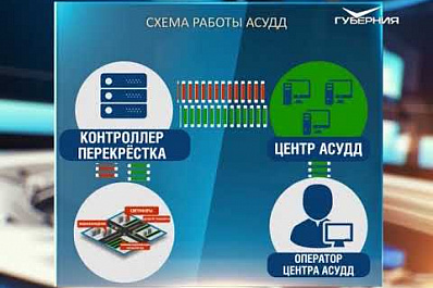 Новой системой управления светофорами оборудовали Московское шоссе и Ново-Садовую в Самаре