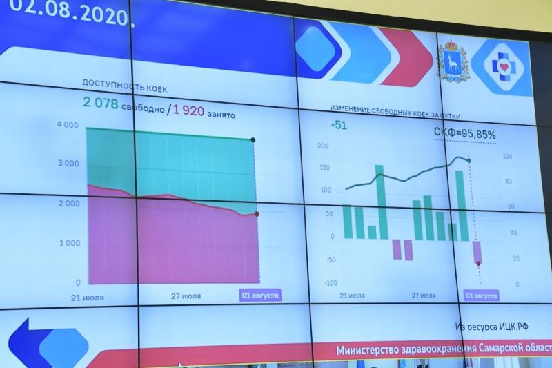 В Самарской области снизилась заболеваемость внебольничной пневмонией