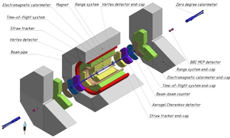 В Самарском университете им. Королёва в сотрудничестве с ЛИТ ОИЯИ развернут новый грид-сайт для коллаборации SPD