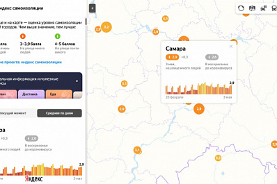 Индекс самоизоляции в Самаре держится около 3 баллов