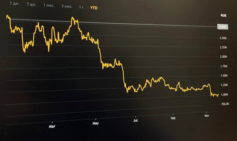 Эксперты ожидают снижения ключевой ставки в России до 16 %