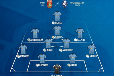 35-летний новичок "Крыльев Советов" Гацкан дебютирует в матче против "Уфы"