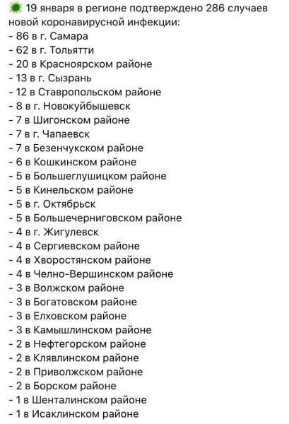  +286: где и как заболели коронавирусом в Самарской области 19 января