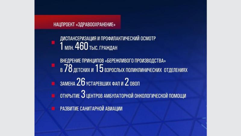 Губернатор Дмитрий Азаров рассказал о планах по реализации нацпроектов в Самарской области