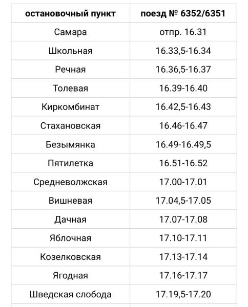 С 13 ноября в маршрут "Ласточки" Самара - Жигулевск добавят две остановки 