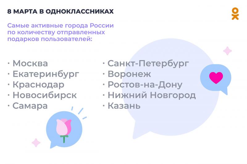 Самая популярная женщина в "Одноклассниках" получила на 8 Марта 8,5 тысячи поздравлений