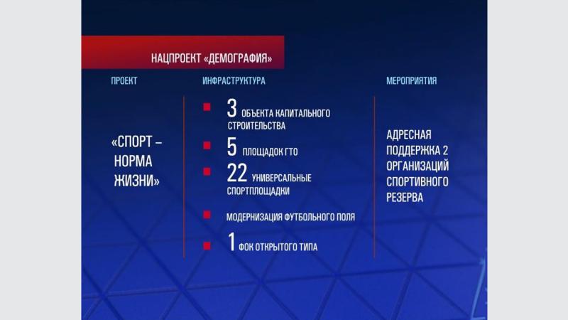 Губернатор Дмитрий Азаров рассказал о планах по реализации нацпроектов в Самарской области