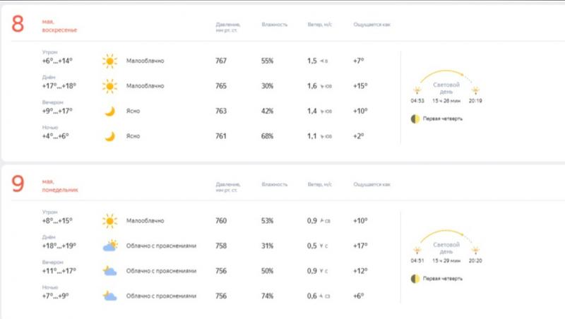 День Победы: стало известно, какая погода ожидается в Самаре 9 мая 2022 года