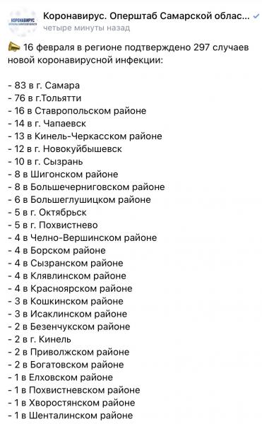 +297: где и как заболели коронавирусом в Самарской области 16 февраля