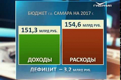 Внесены изменения в областной бюджет на 2017 год