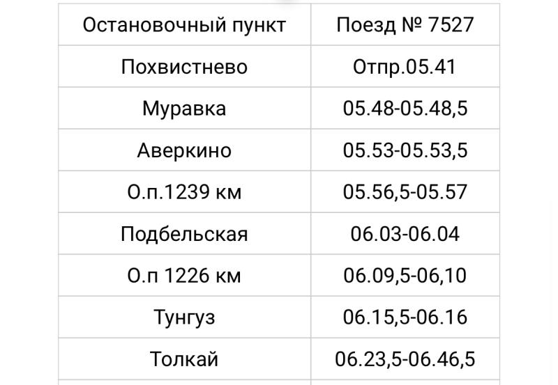 14 июня изменится расписание электрички по маршруту Похвистнево - Самара 