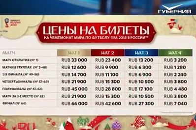 Сегодня в 13:00 у жителей Самарской области появится последний шанс попасть на ЧМ-2018