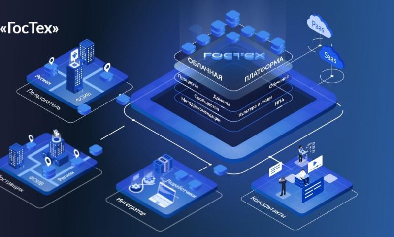 Самарские госсервисы "переезжают" на отечественную платформу