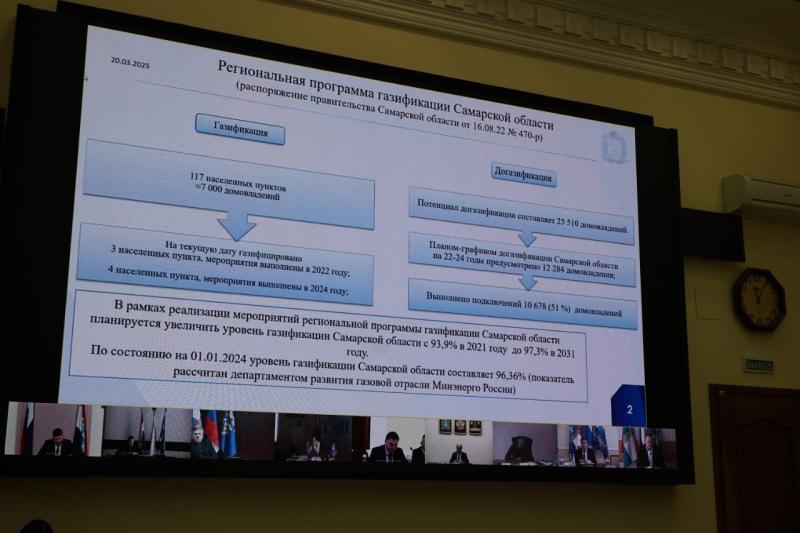 Жители Самарской области подали более 33 тысяч заявок на подключение газа