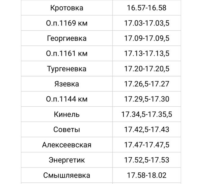 В Самарской области 25 марта изменится расписание электрички Похвистнево - Самара 
