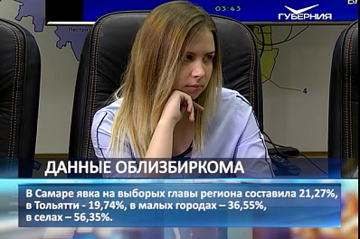Опубликованы данные по явке на выборах в Самарской области на 15:00
