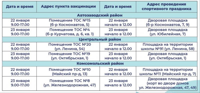В Тольятти на выходных 22 и 23 января организуют 6 дополнительных прививочных пунктов