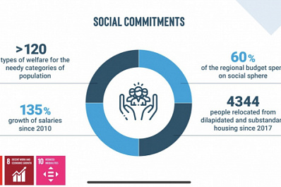 Дмитрий Азаров: "Для жителей Самарского региона предусмотрено более 120 видов социальных пособий"