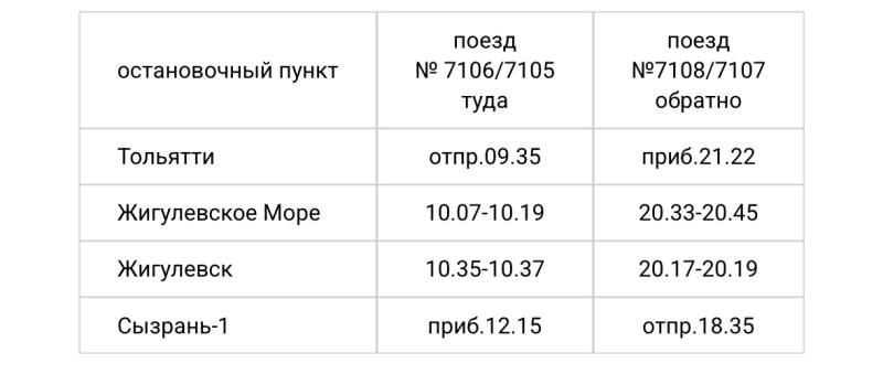 В Самарской области в августе пустят электрички из Тольятти до Сызрани