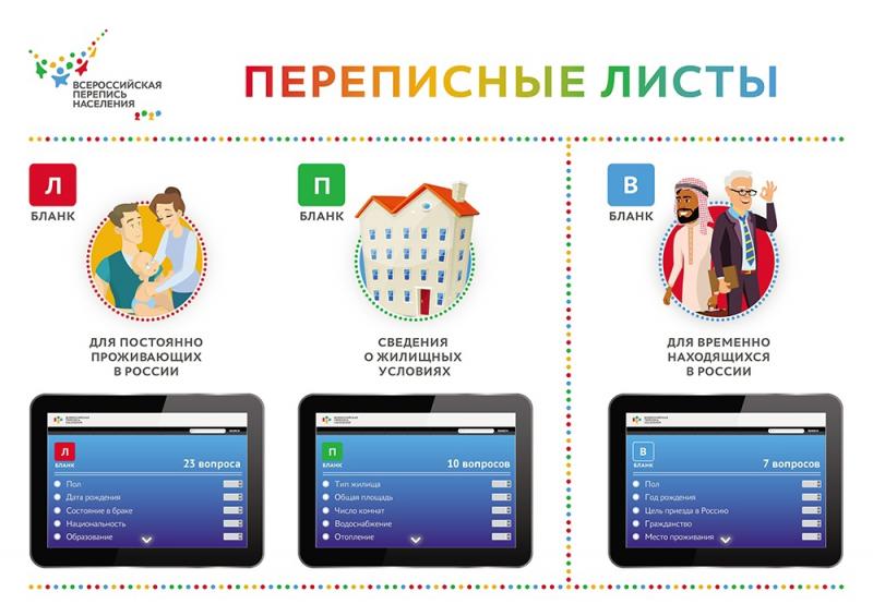 В Самарской области завтра стартует перепись населения: самые важные моменты