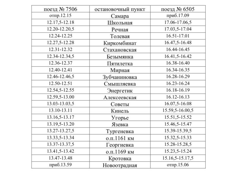 В Самарской области с 1 января пустят 2 электрички по маршруту Самара — Новоотрадная