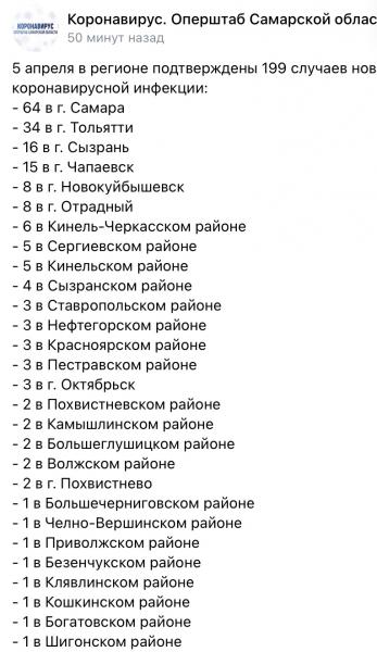 199 человек заболели коронавирусом в Самарской области 5 апреля