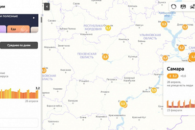 Самара показывает низкий индекс самоизоляции