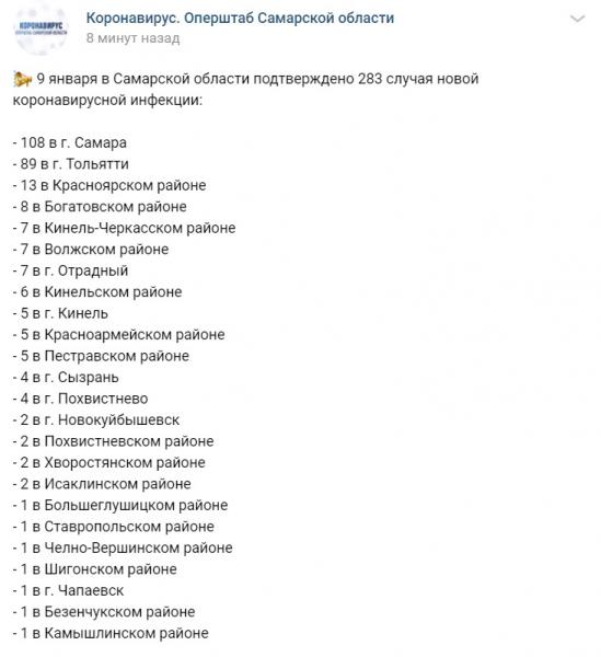Коронавирус в Самарской области 9 января нашли у 283 человек