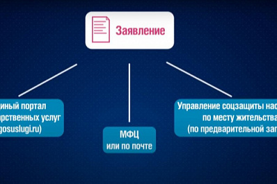 Как оформить выплату на ребенка от 3 до 7 лет в Самарской области