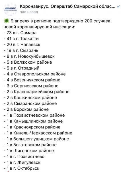 Ровно 200 человек заразились COVID-19 в Самарской области 9 апреля
