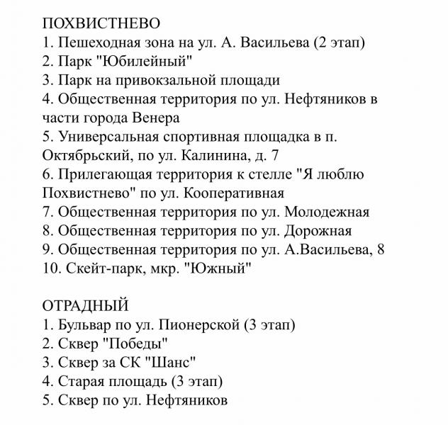 Опубликованы списки общественных территорий, которые могут благоустроить в 2022 году