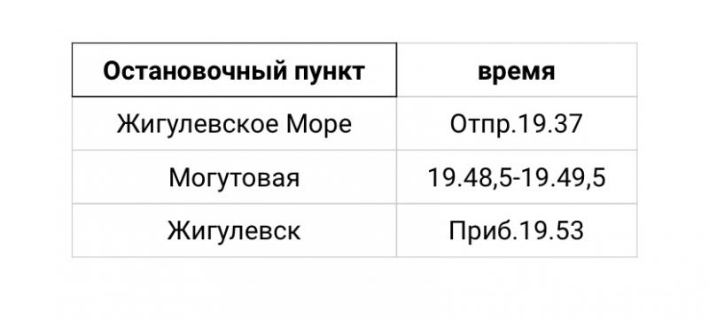 В Самарской области с 10 марта изменится расписание двух электричек 