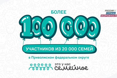 Самарская область попала в тройку лидеров в ПФО по количеству заявок на конкурс "Это у нас семейное"