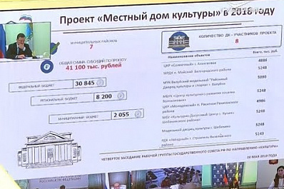 Дмитрий Азаров провел заседание рабочей группы Госсовета по культуре