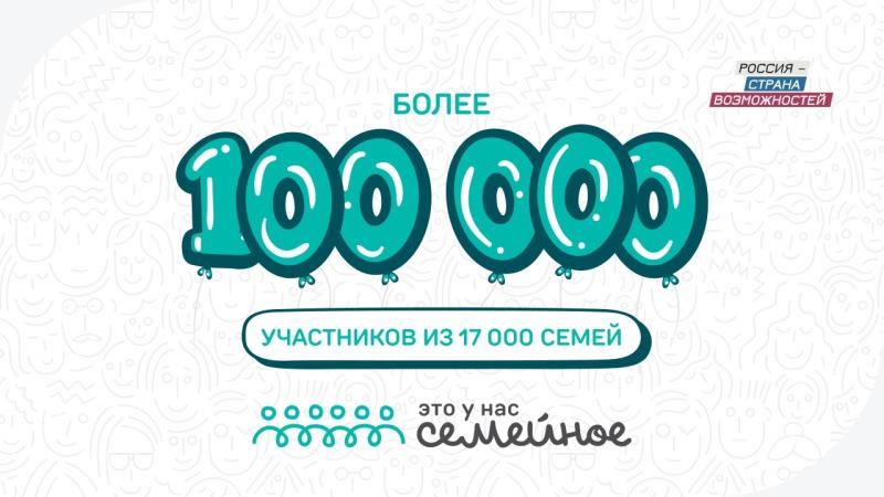 4 382 участника от Самарской области подали заявки на конкурс "Это у нас семейное"
