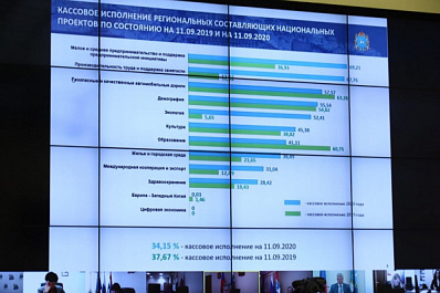 В Самарской области подвели предварительные итоги выборов