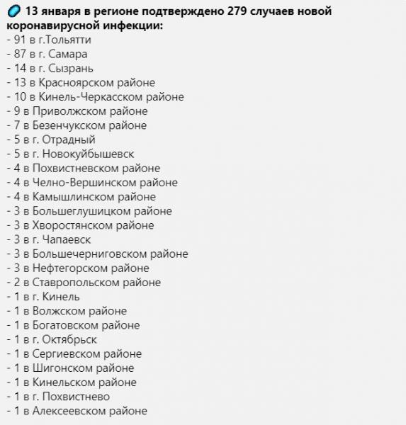 Коронавирус 13 января нашли у 279 жителей Самарской области