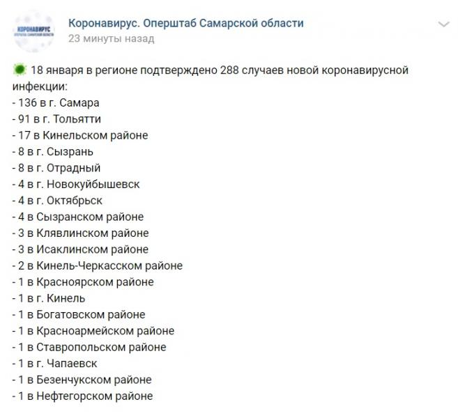 Коронавирус 18 января в Самарской области: где и как заразились еще 288 человек