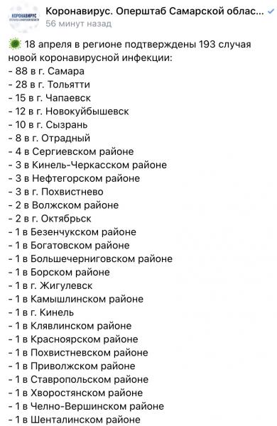 Ещё 193 человека заболели коронавирусом в Самарской области 18 апреля
