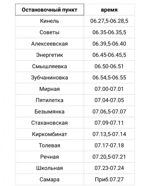 В Самарской области с 10 марта изменится расписание двух электричек 